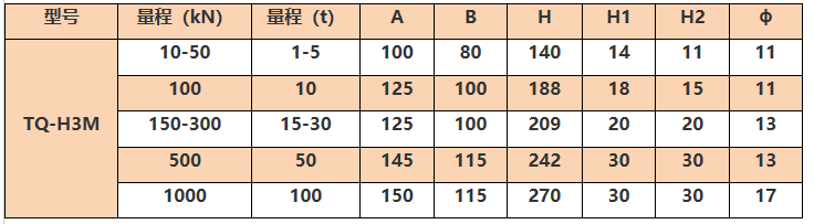 TQ-H3M柱式称重模块